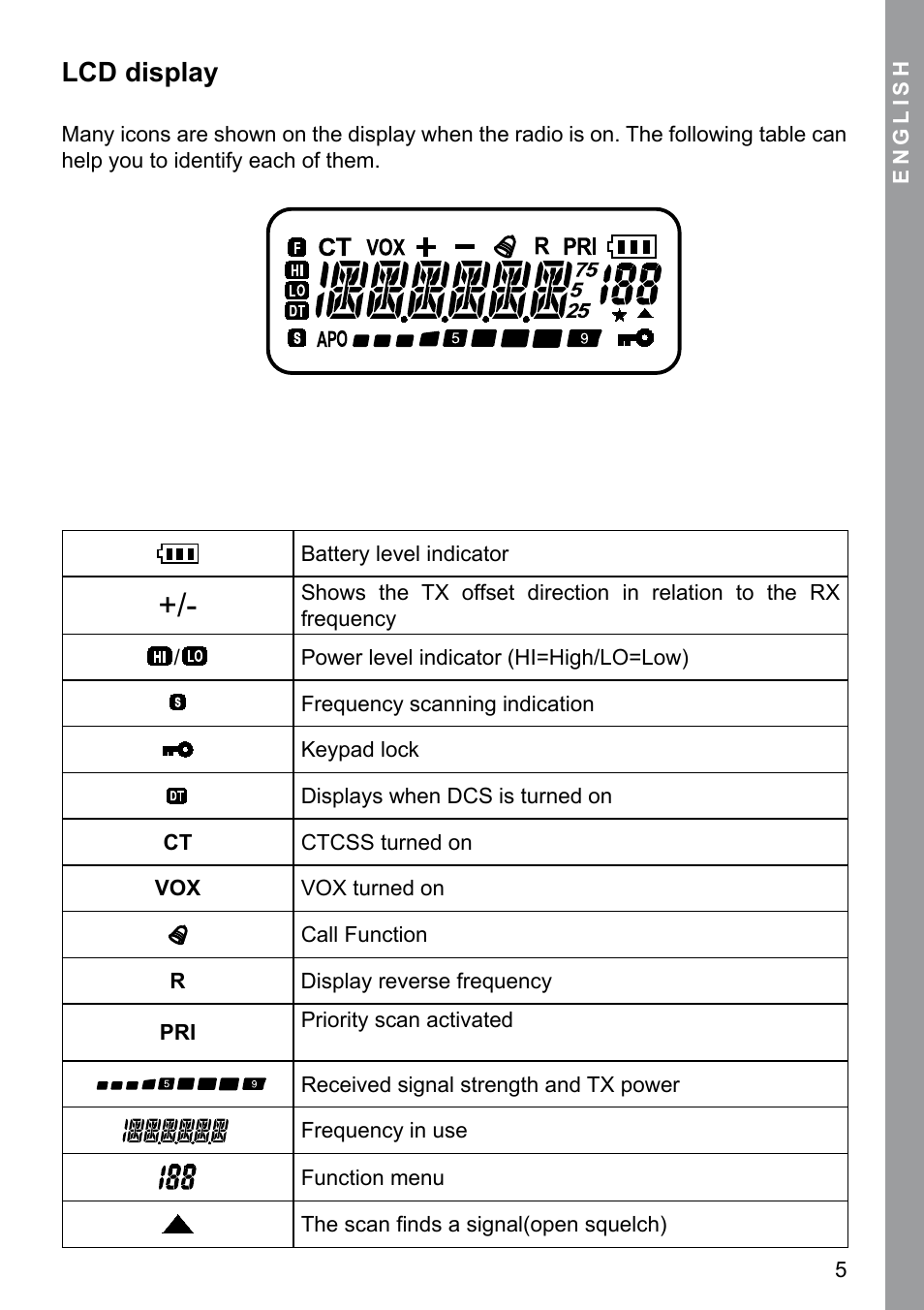 Lcd display | MIDLAND CT 200_400 User Manual | Page 5 / 20