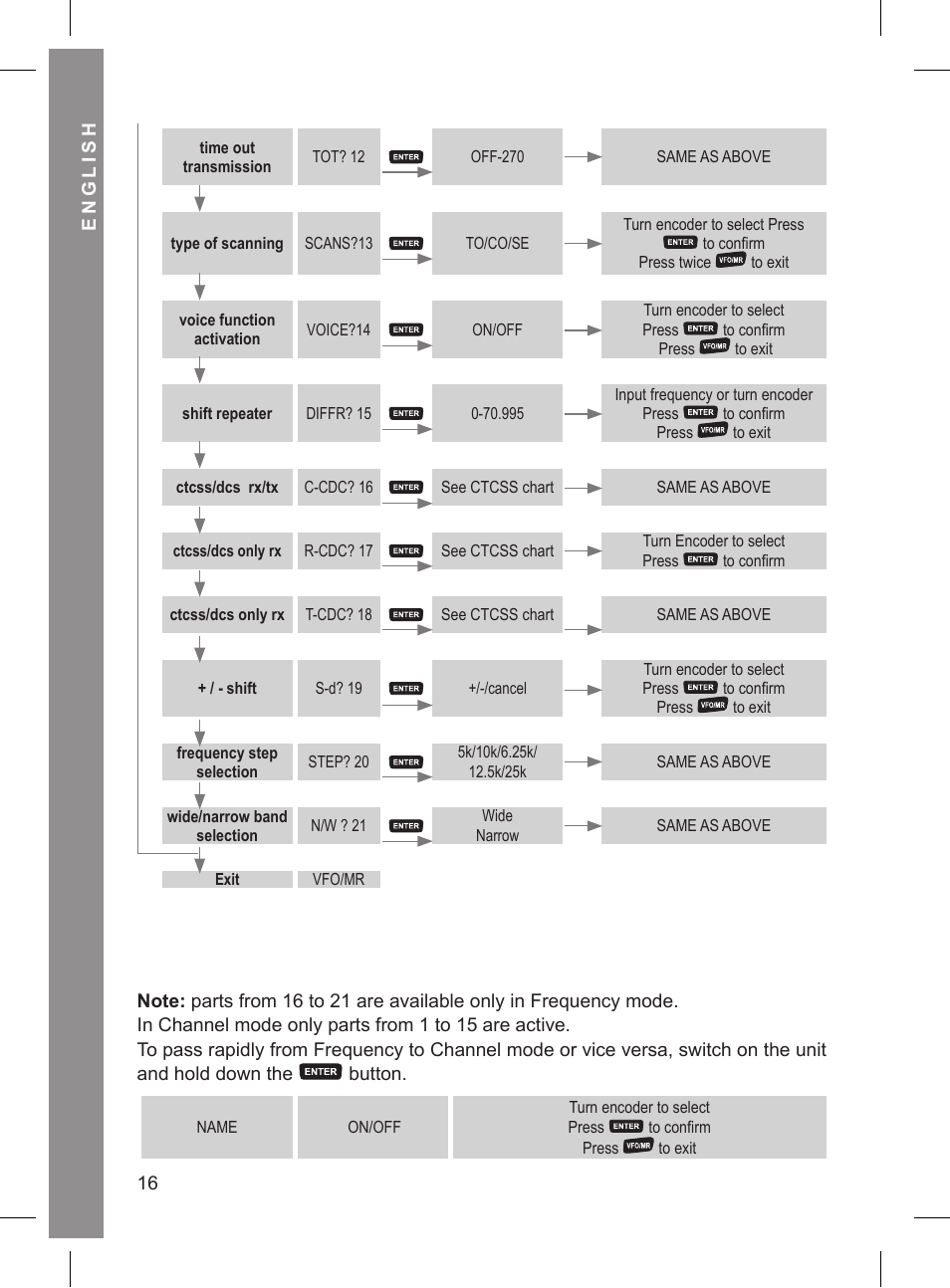 MIDLAND CT 210_410 User Manual | Page 16 / 20