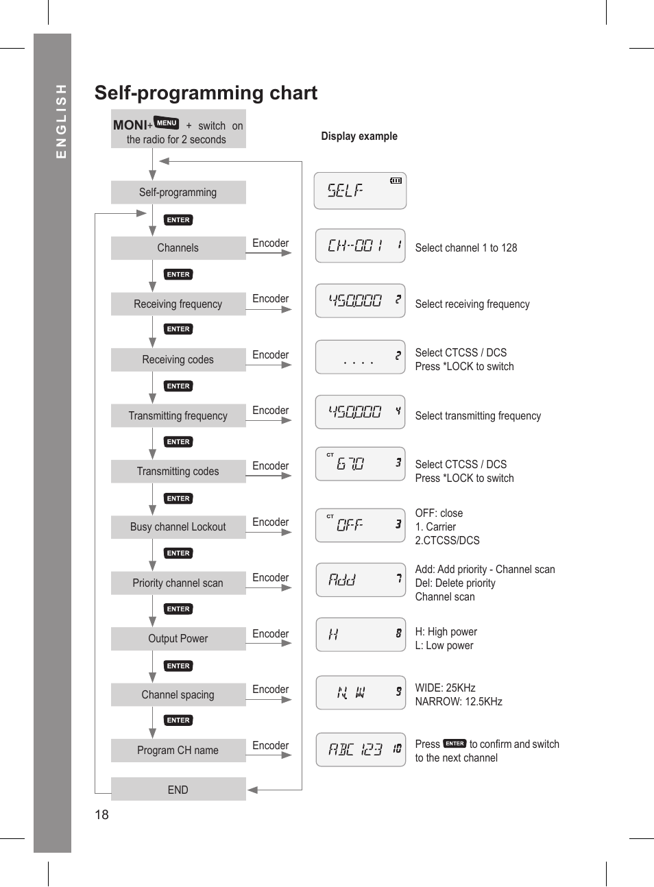 Self-programming chart | MIDLAND CT 210_410 User Manual | Page 18 / 20