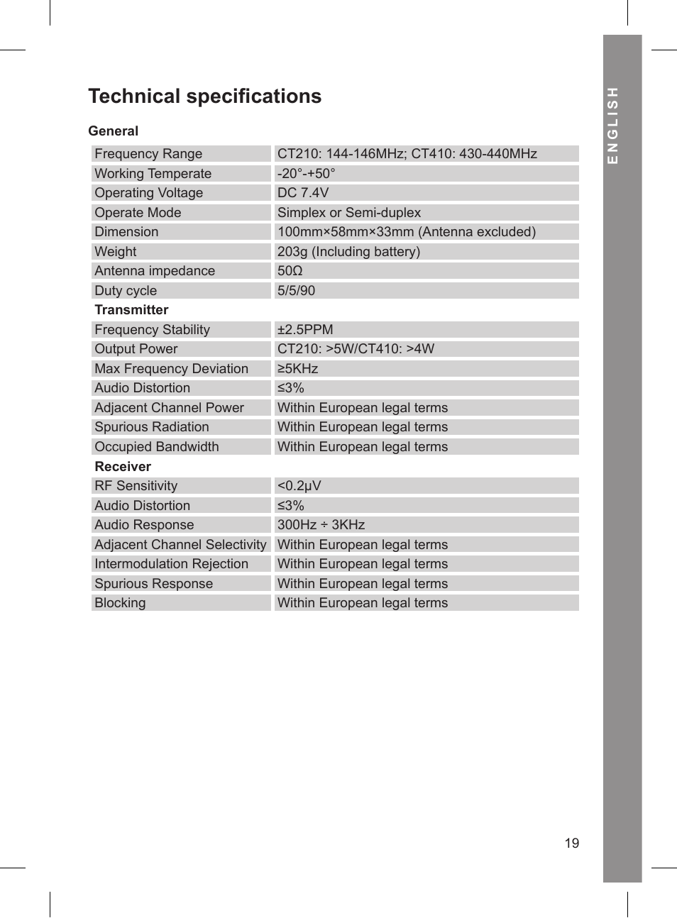 Technical specifications | MIDLAND CT 210_410 User Manual | Page 19 / 20