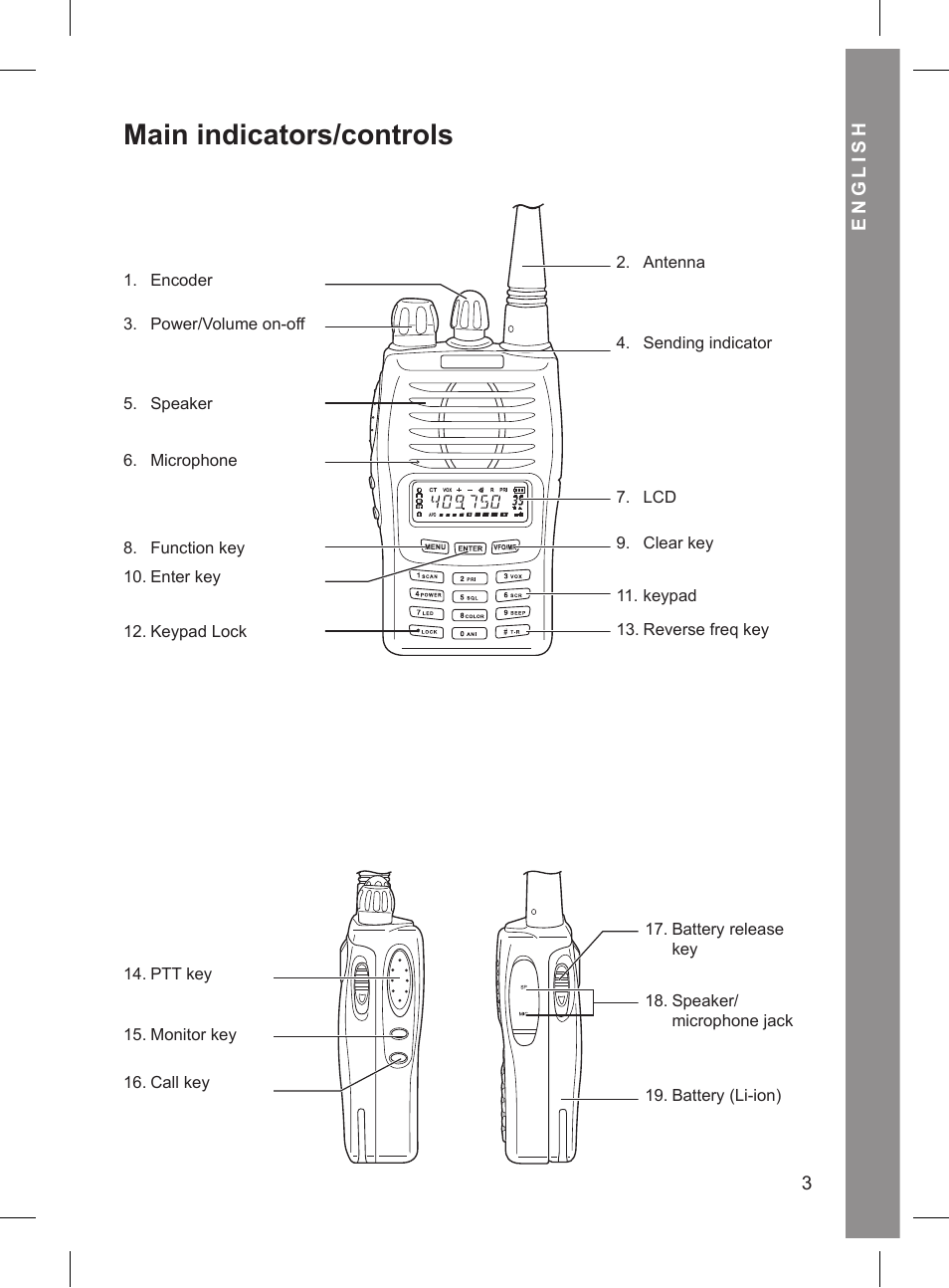 Main indicators/controls | MIDLAND CT 210_410 User Manual | Page 3 / 20