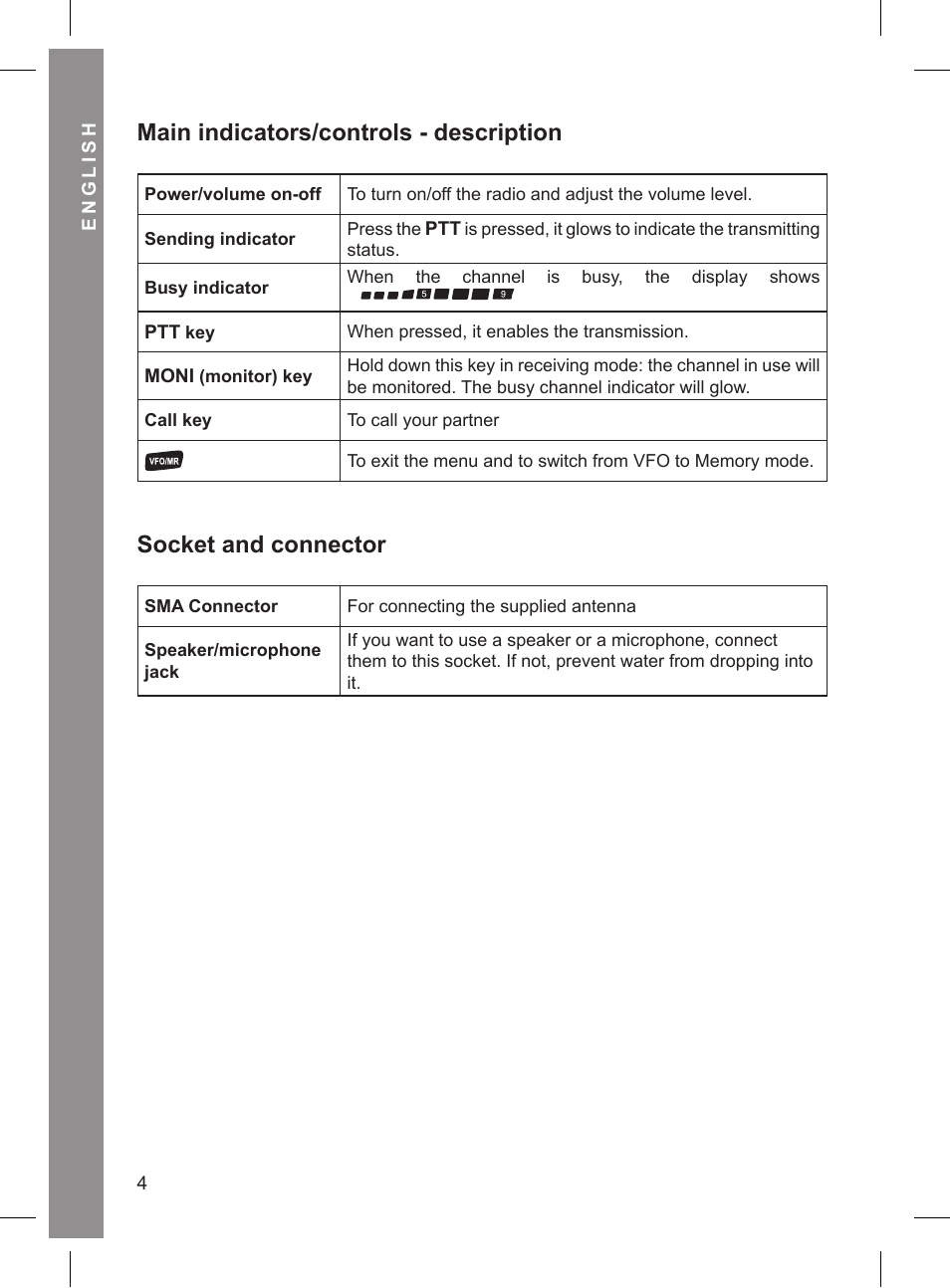 Main indicators/controls - description, Socket and connector | MIDLAND CT 210_410 User Manual | Page 4 / 20