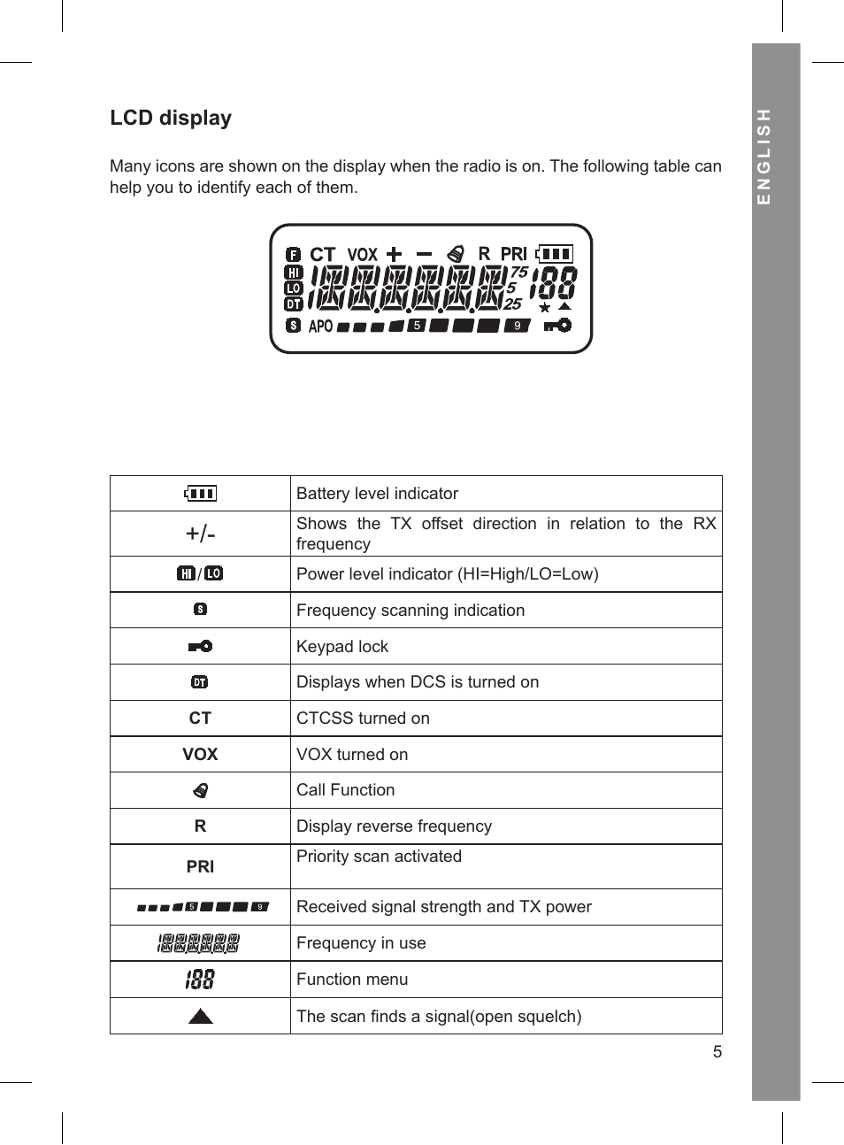 Lcd display | MIDLAND CT 210_410 User Manual | Page 5 / 20