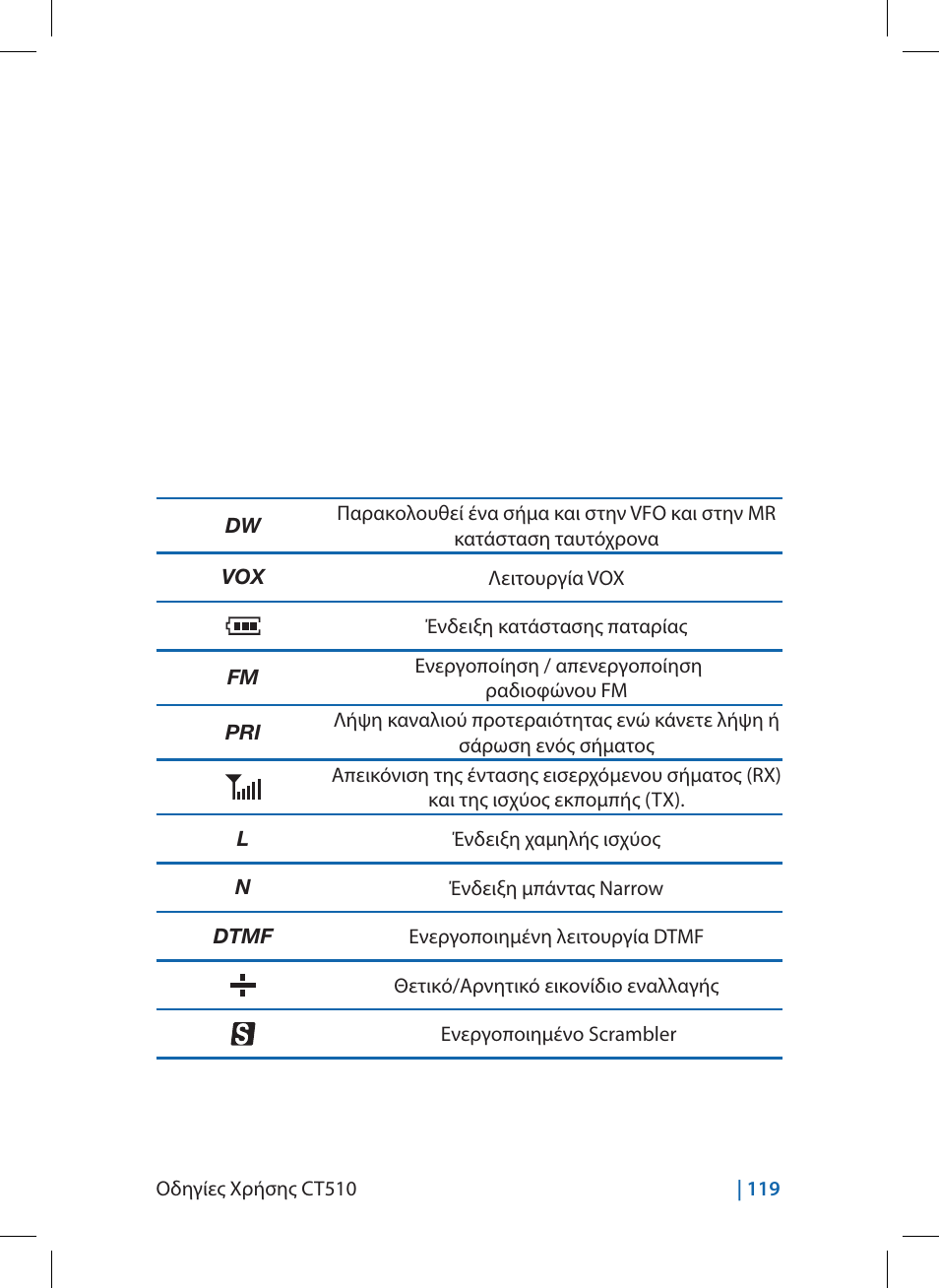 MIDLAND CT510 User Manual | Page 119 / 142