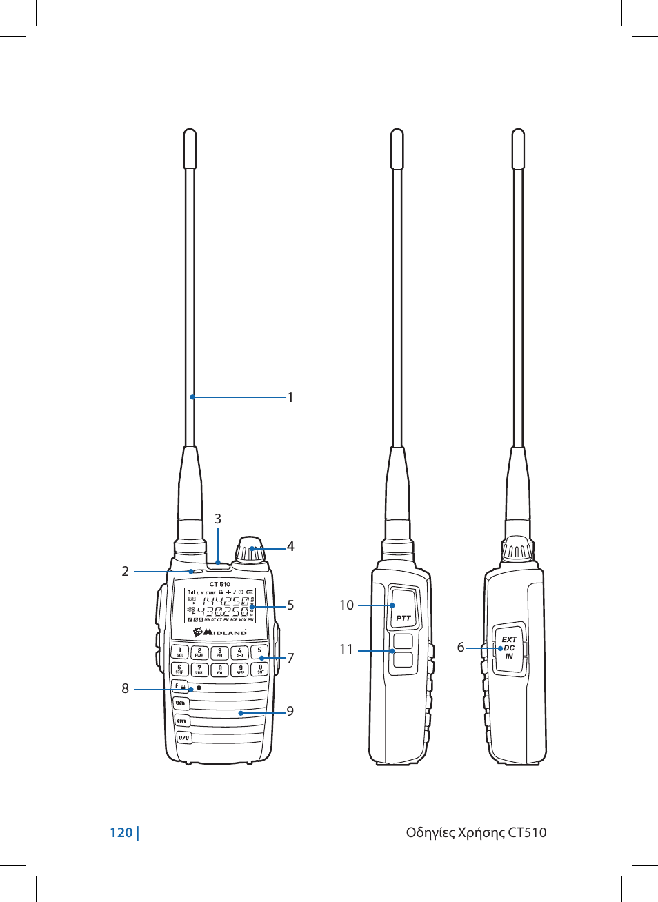 MIDLAND CT510 User Manual | Page 120 / 142