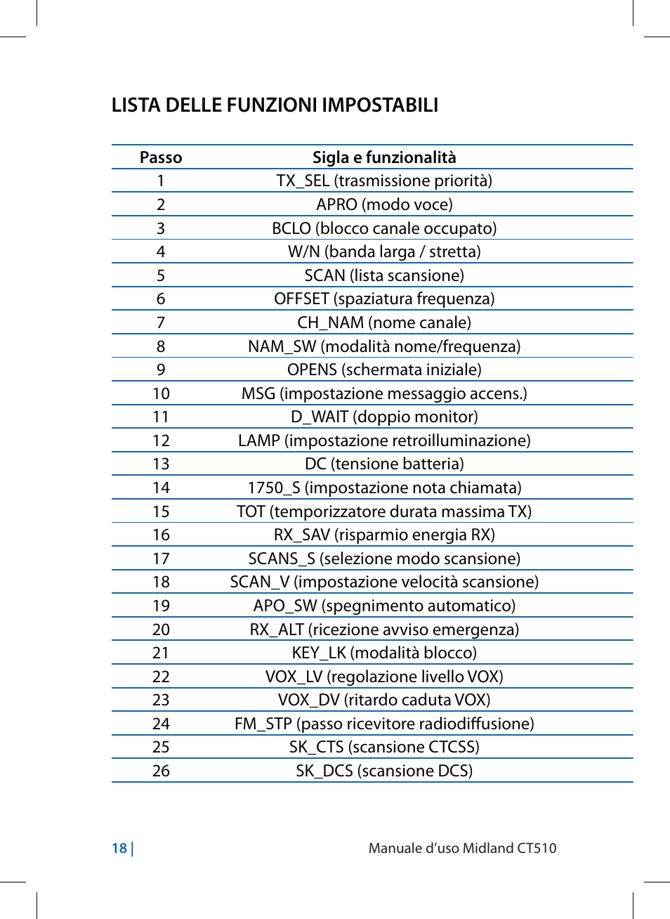 Lista delle funzioni impostabili | MIDLAND CT510 User Manual | Page 18 / 142