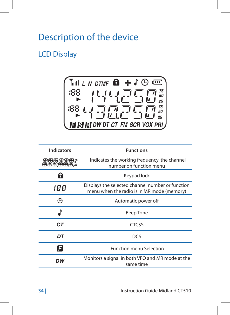 Description of the device, Lcd display | MIDLAND CT510 User Manual | Page 34 / 142