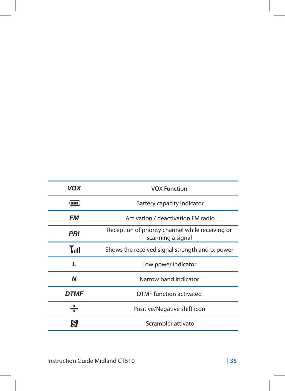 MIDLAND CT510 User Manual | Page 35 / 142