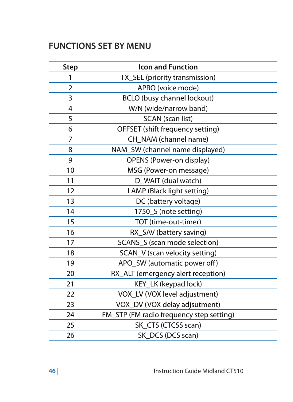 Functions set by menu | MIDLAND CT510 User Manual | Page 46 / 142