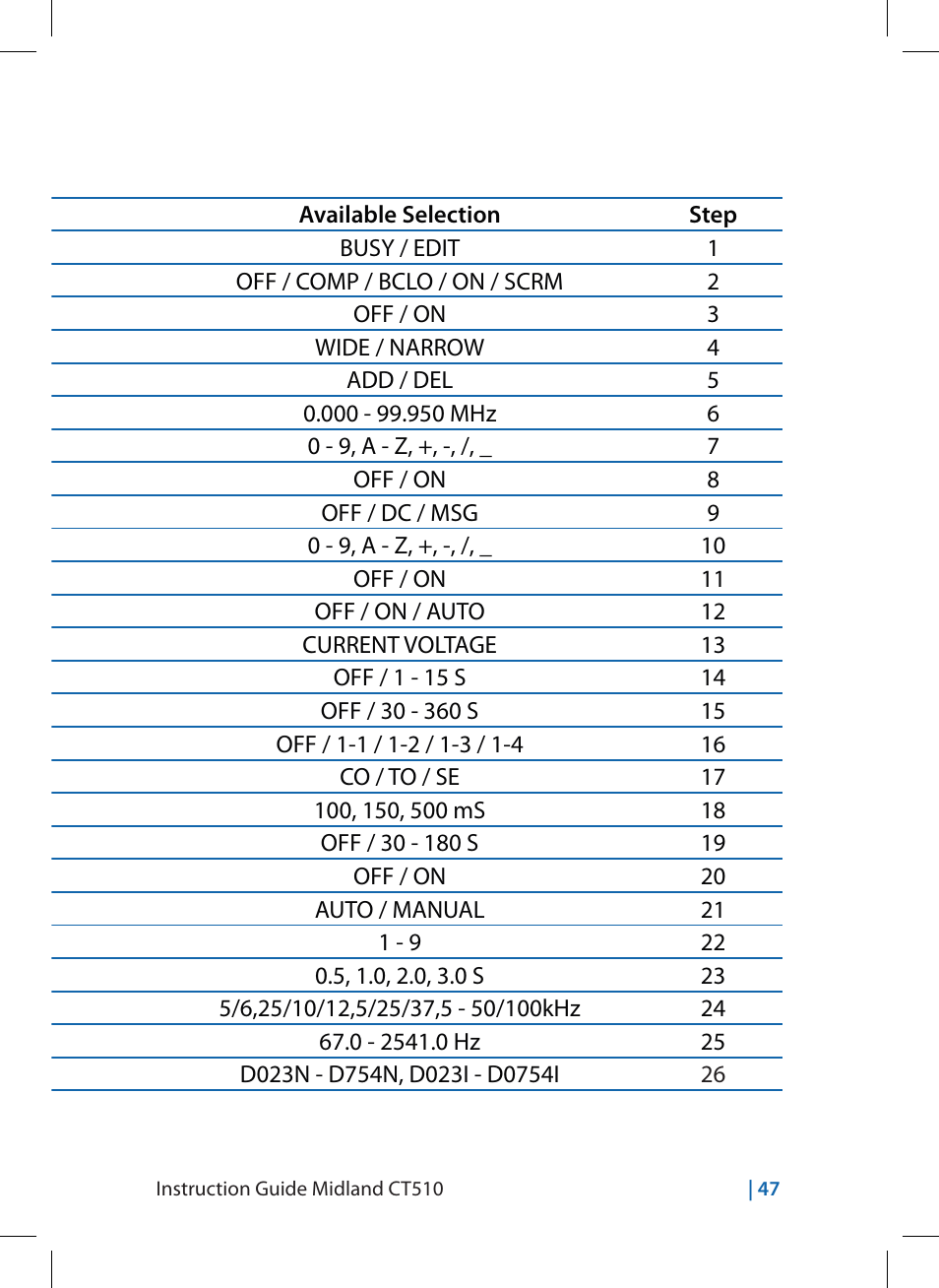 Functions set by menu | MIDLAND CT510 User Manual | Page 47 / 142