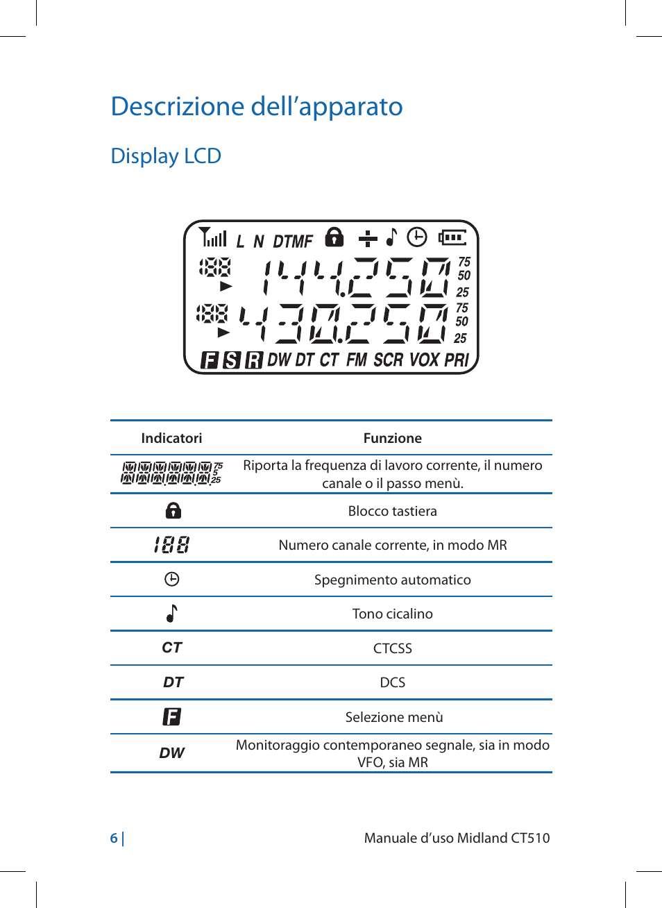 Descrizione dell’apparato, Display lcd | MIDLAND CT510 User Manual | Page 6 / 142