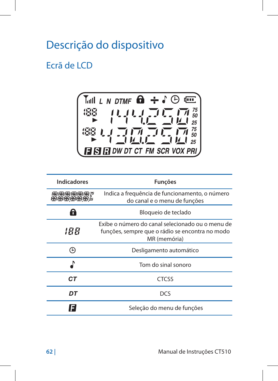Descrição do dispositivo, Ecrã de lcd | MIDLAND CT510 User Manual | Page 62 / 142