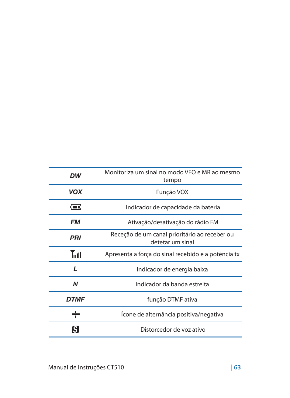 MIDLAND CT510 User Manual | Page 63 / 142