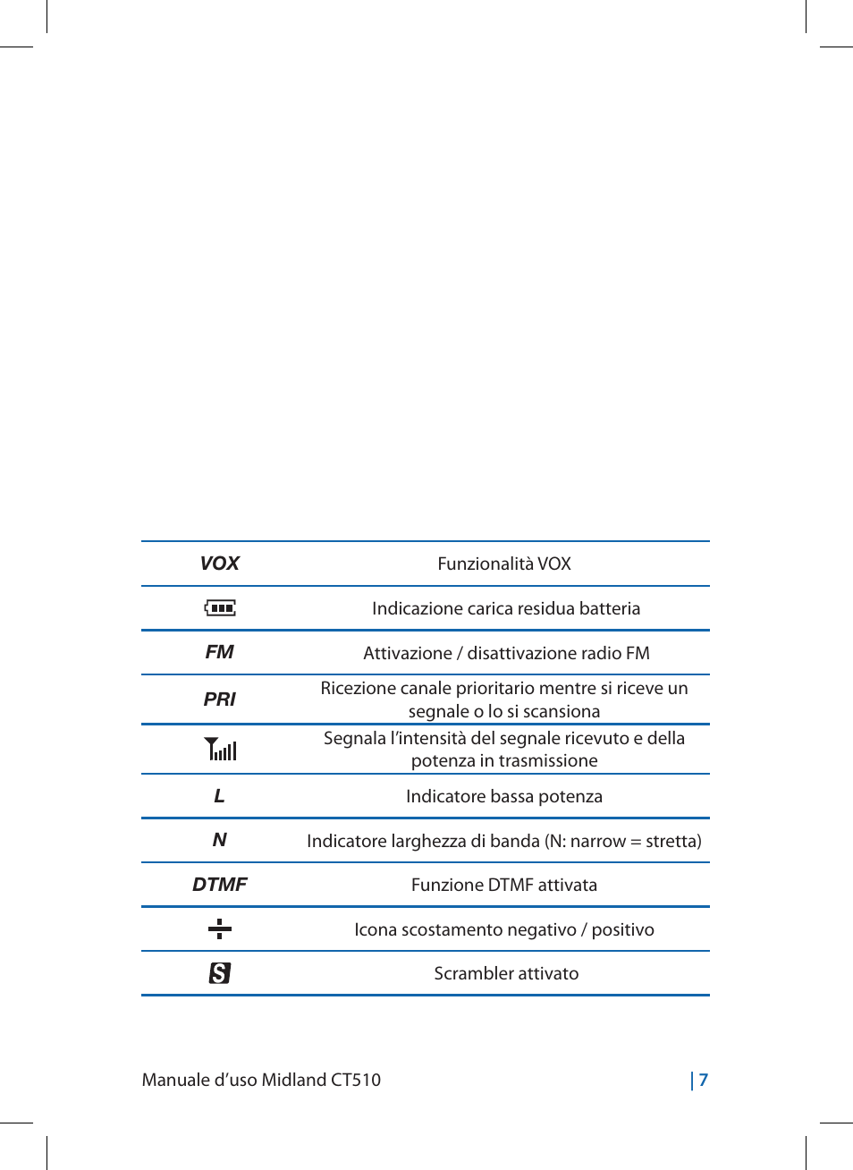 MIDLAND CT510 User Manual | Page 7 / 142