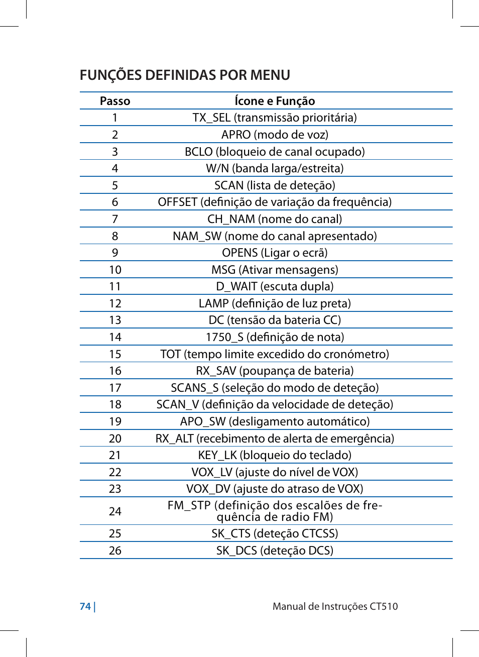 Funções definidas por menu | MIDLAND CT510 User Manual | Page 74 / 142