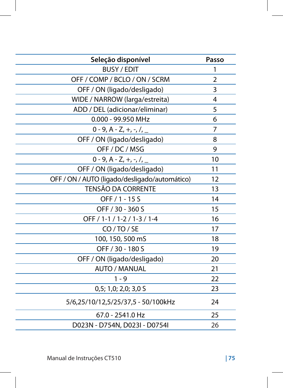 Funções definidas por menu | MIDLAND CT510 User Manual | Page 75 / 142