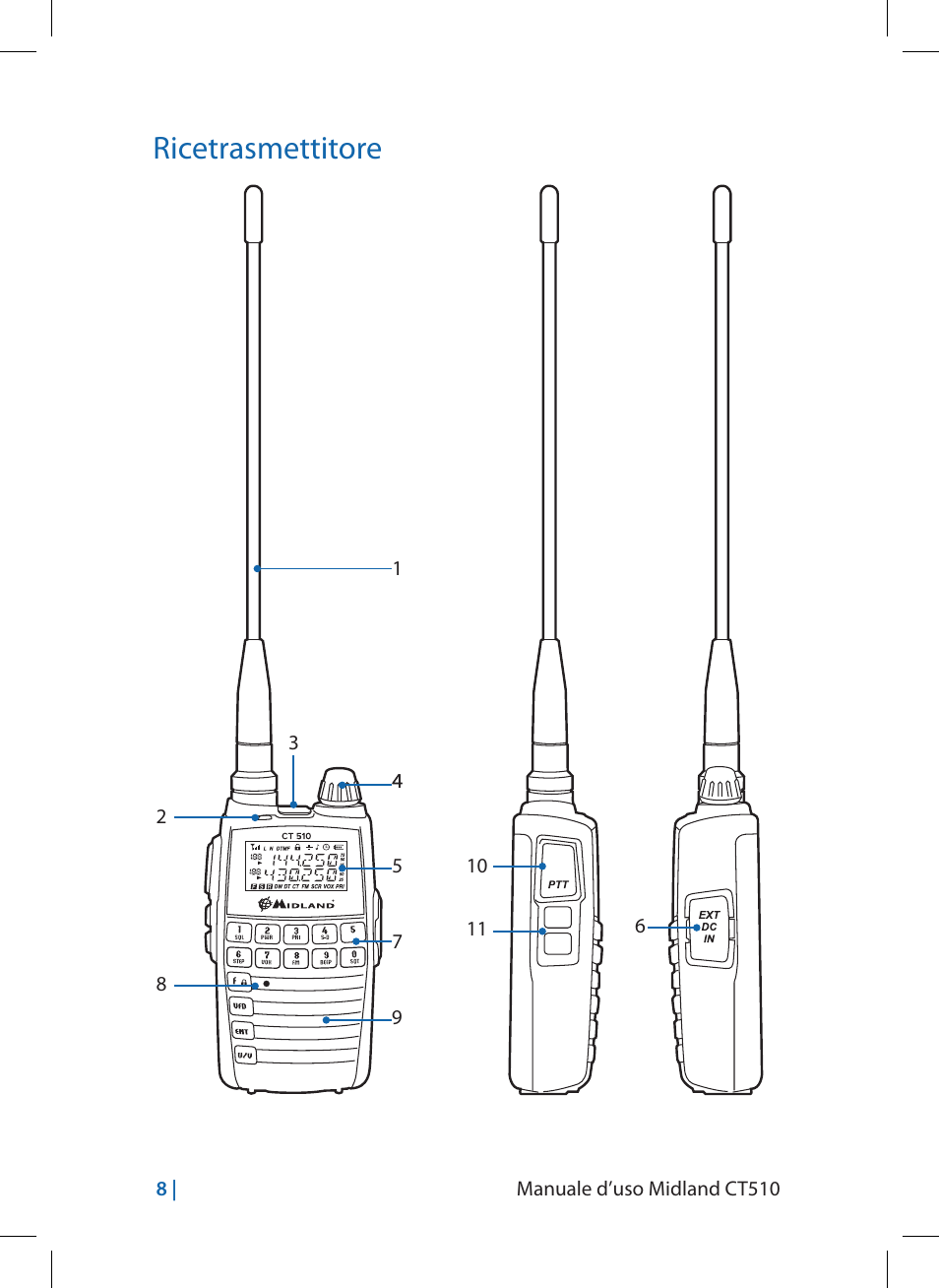 Ricetrasmettitore | MIDLAND CT510 User Manual | Page 8 / 142