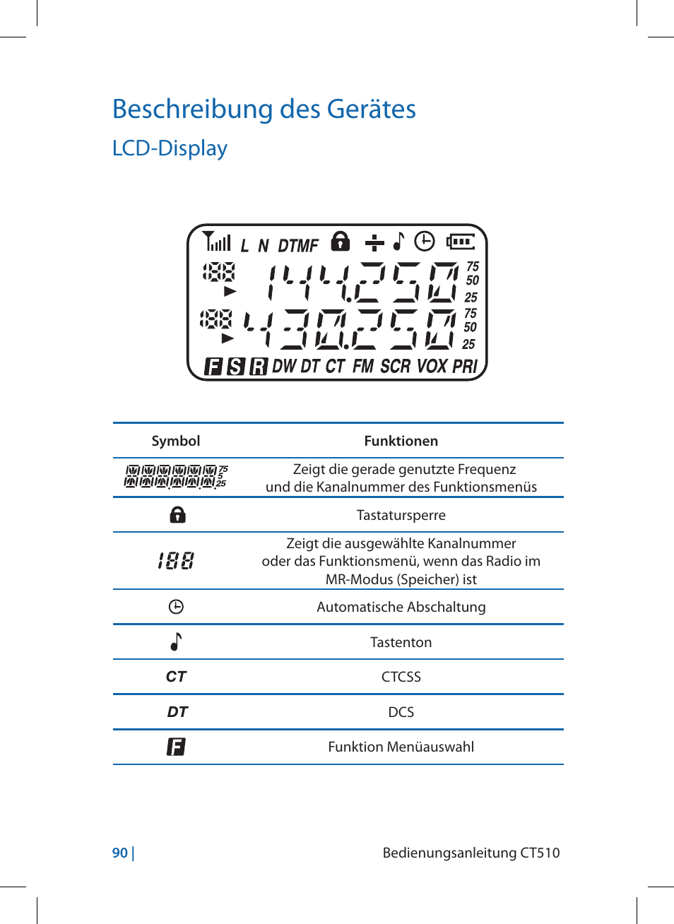 Beschreibung des gerätes, Lcd-display | MIDLAND CT510 User Manual | Page 90 / 142