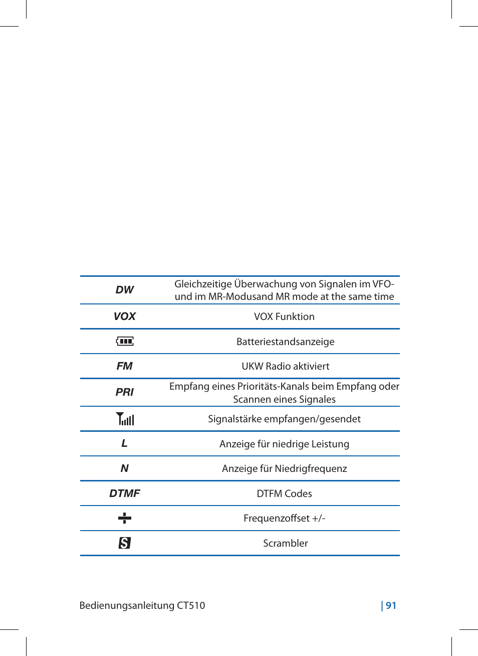 MIDLAND CT510 User Manual | Page 91 / 142