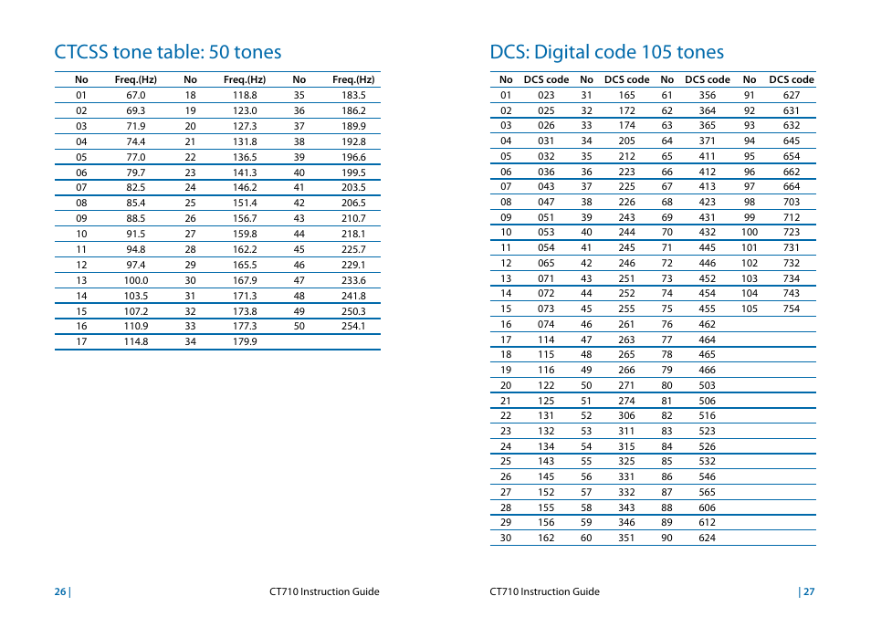 Ctcss tone table: 50 tones, Dcs: digital code 105 tones | MIDLAND CT710 User Manual | Page 14 / 80