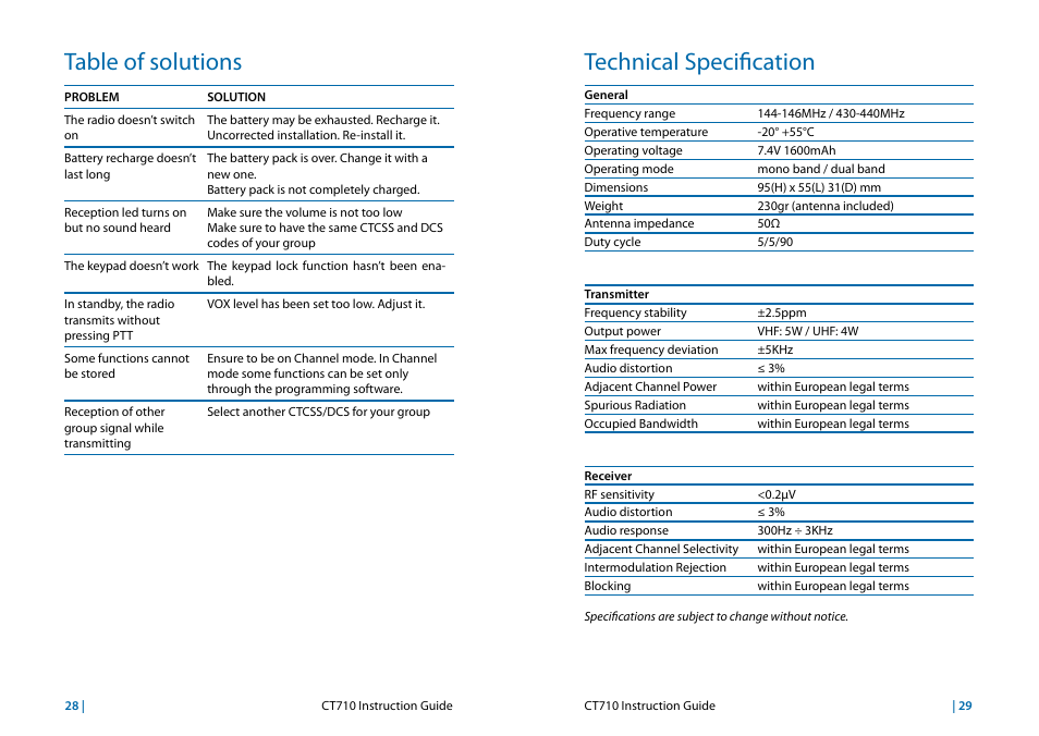 Table of solutions, Technical specification | MIDLAND CT710 User Manual | Page 15 / 80