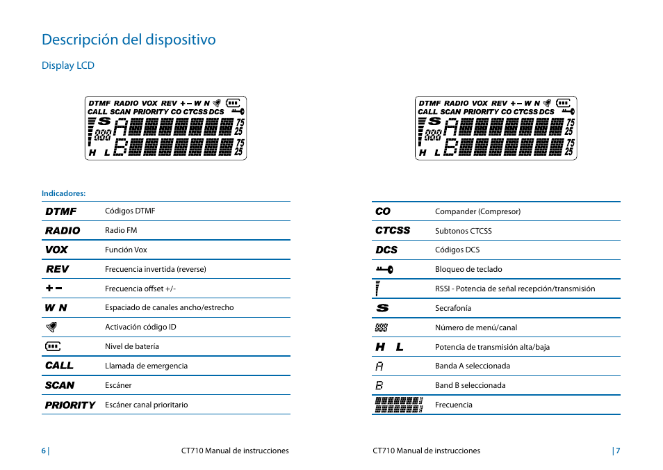 Descripción del dispositivo, Display lcd | MIDLAND CT710 User Manual | Page 20 / 80