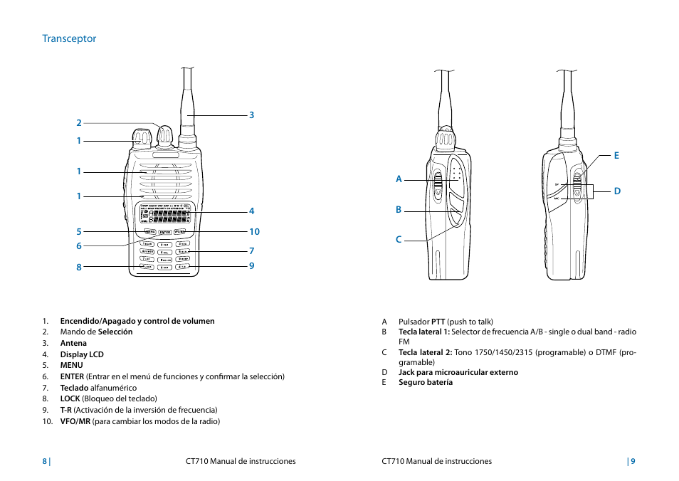 MIDLAND CT710 User Manual | Page 21 / 80