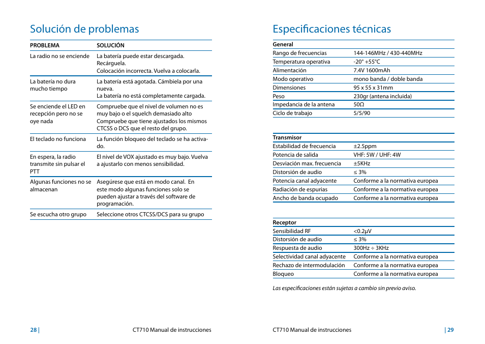 Solución de problemas, Especificaciones técnicas | MIDLAND CT710 User Manual | Page 31 / 80
