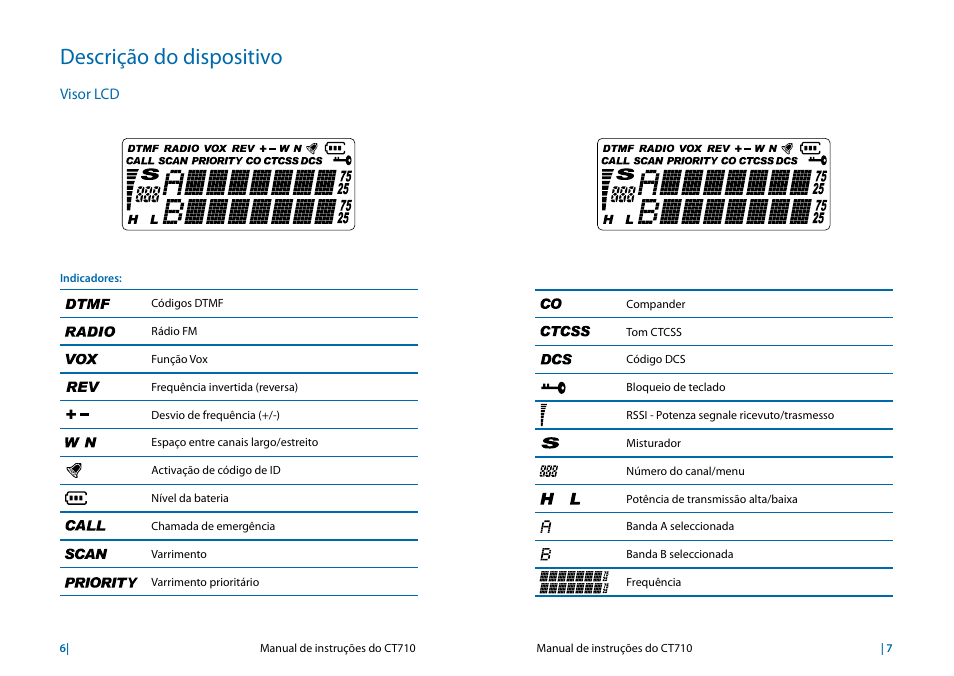 Descrição do dispositivo, Visor lcd | MIDLAND CT710 User Manual | Page 36 / 80
