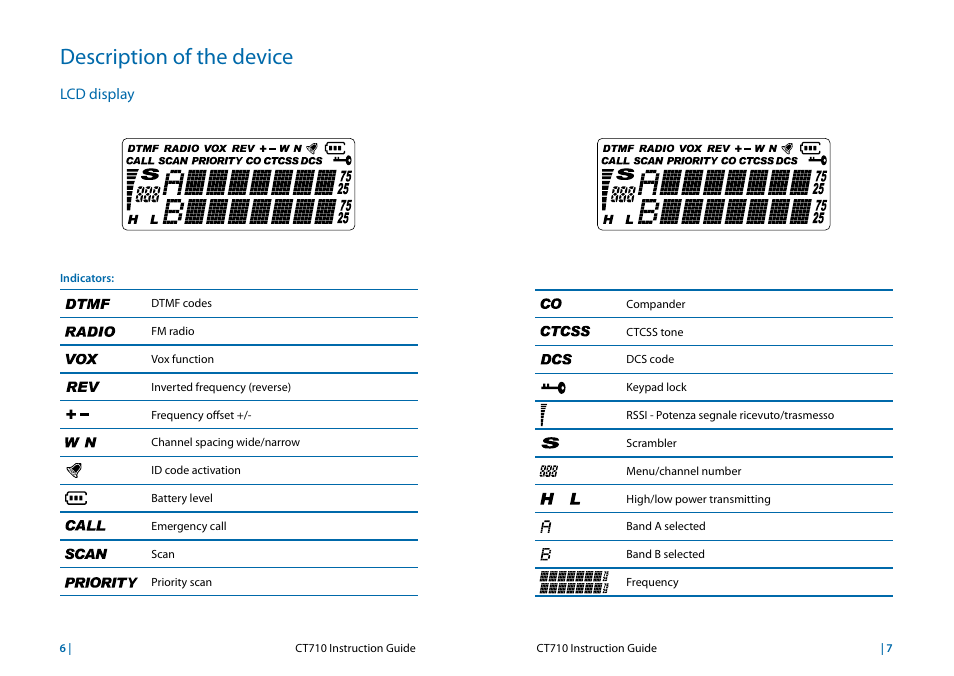 Description of the device, Lcd display | MIDLAND CT710 User Manual | Page 4 / 80