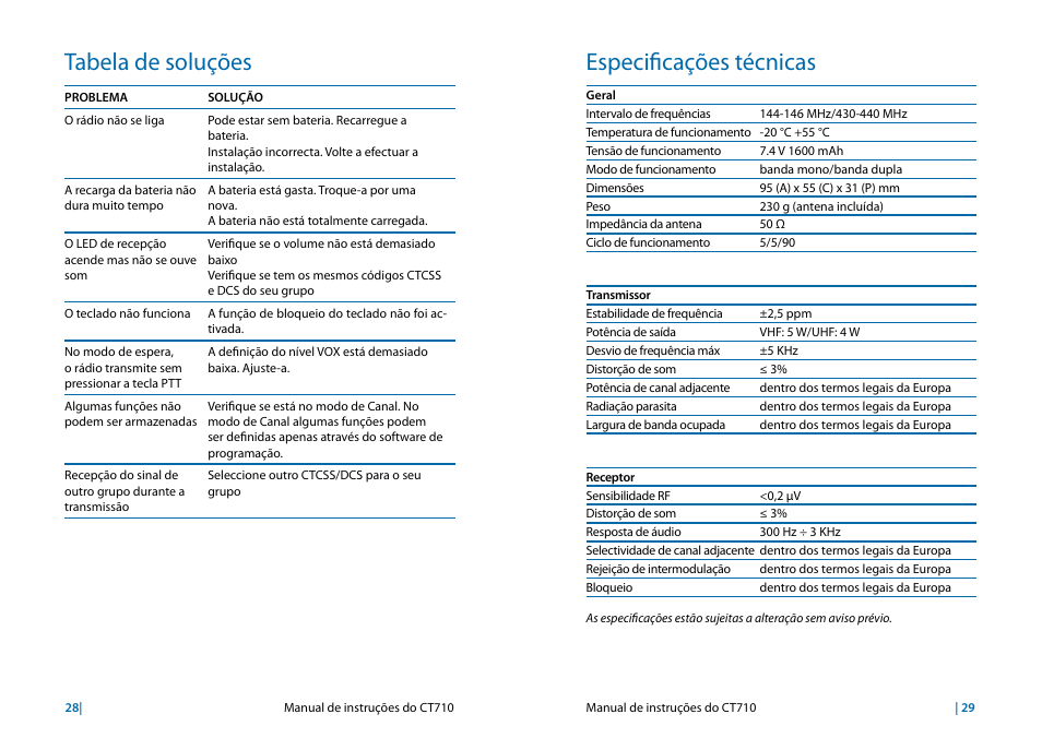 Tabela de soluções, Especificações técnicas | MIDLAND CT710 User Manual | Page 47 / 80