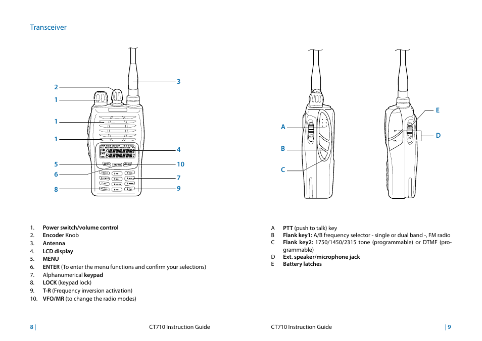 Ricetrasmettitore, Er 8 | MIDLAND CT710 User Manual | Page 5 / 80