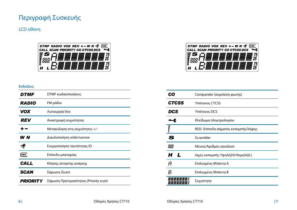 Περιγραφή συσκευής, Lcd οθόνη | MIDLAND CT710 User Manual | Page 52 / 80