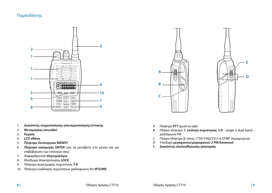 MIDLAND CT710 User Manual | Page 53 / 80