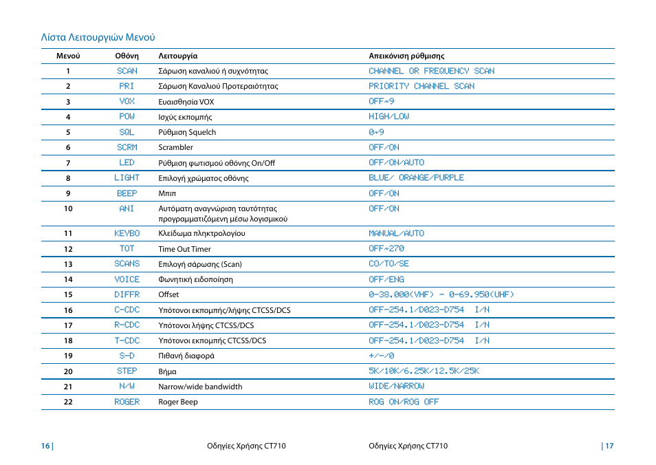 Λίστα λειτουργιών μενού | MIDLAND CT710 User Manual | Page 57 / 80