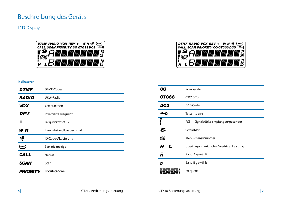Beschreibung des geräts | MIDLAND CT710 User Manual | Page 68 / 80