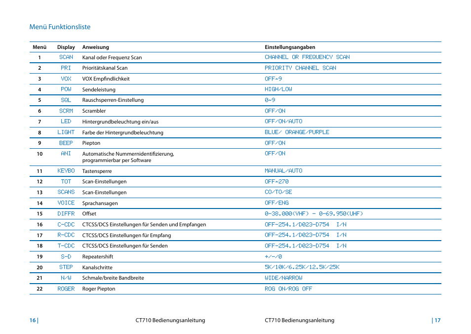 MIDLAND CT710 User Manual | Page 73 / 80