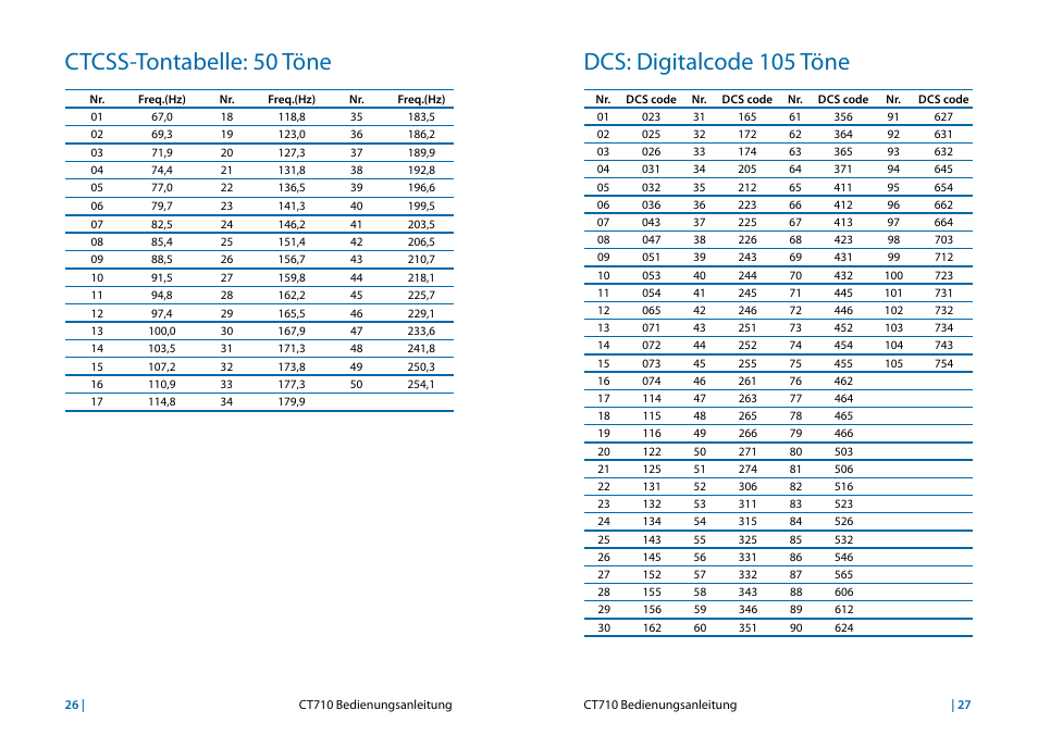 Ctcss-tontabelle: 50 töne, Dcs: digitalcode 105 töne | MIDLAND CT710 User Manual | Page 78 / 80