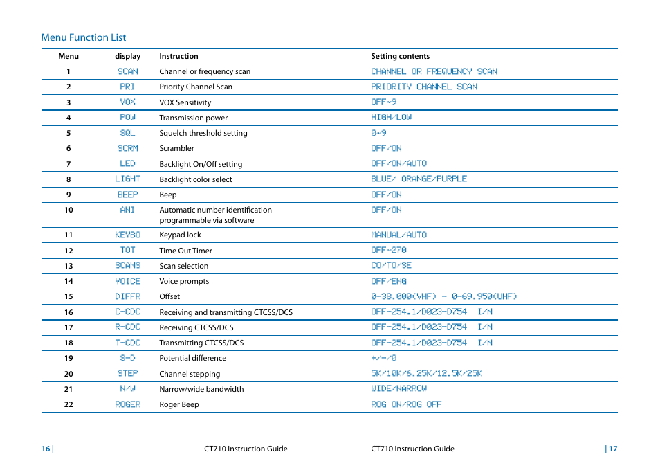 Menu function list | MIDLAND CT710 User Manual | Page 9 / 80