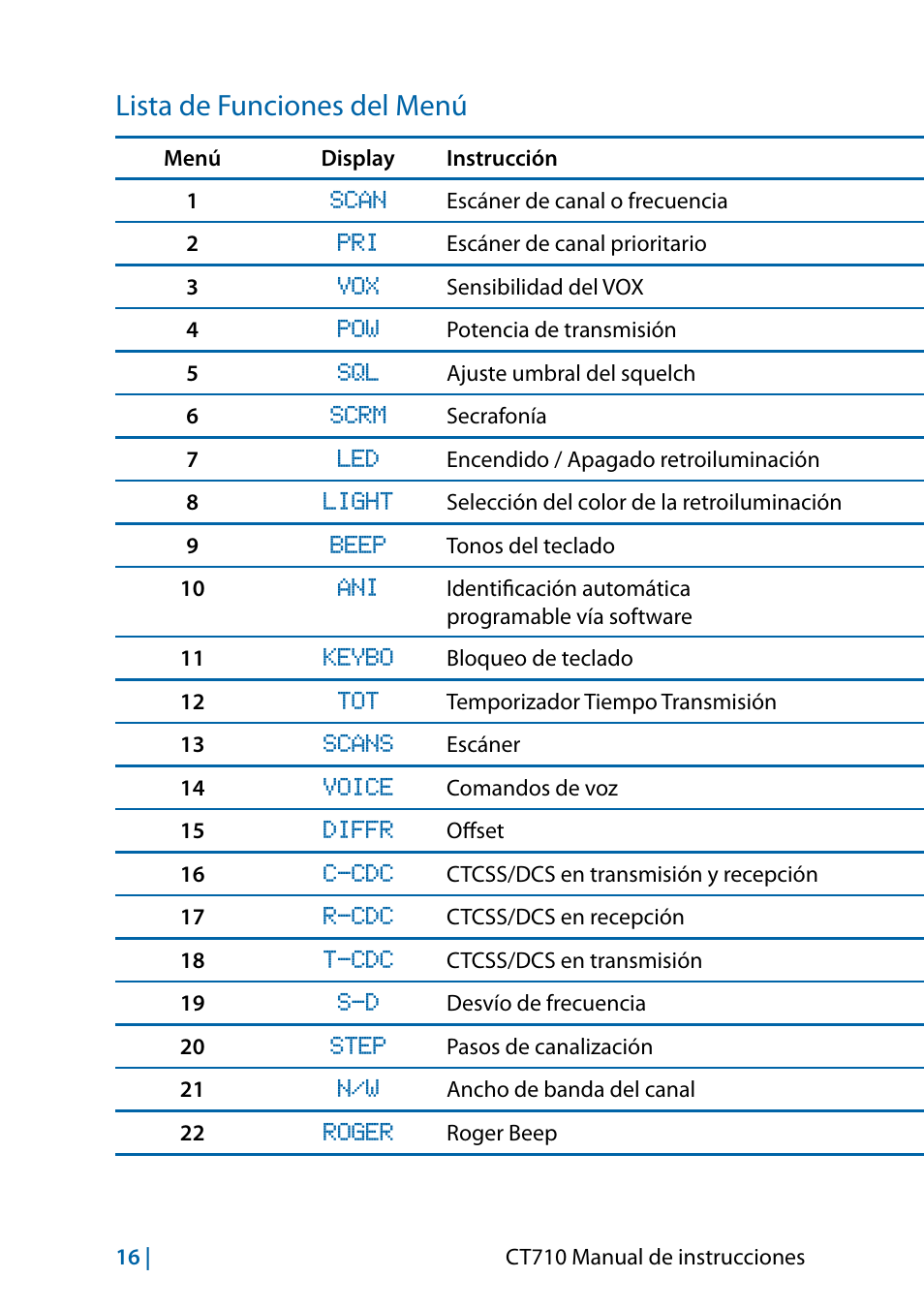 Lista de funciones del menú | MIDLAND CT710 - 2014 User Manual | Page 106 / 214