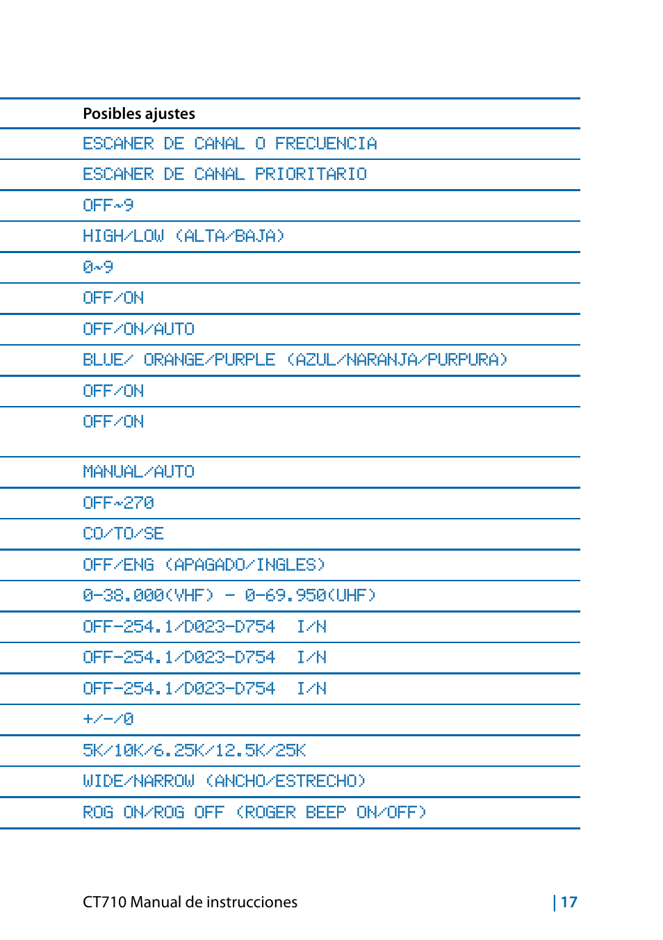 Lista de funciones del menú | MIDLAND CT710 - 2014 User Manual | Page 107 / 214