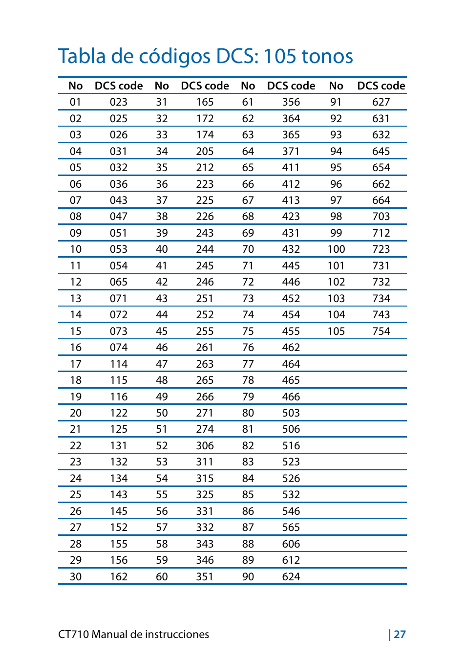 Tabla de códigos dcs: 105 tonos | MIDLAND CT710 - 2014 User Manual | Page 117 / 214