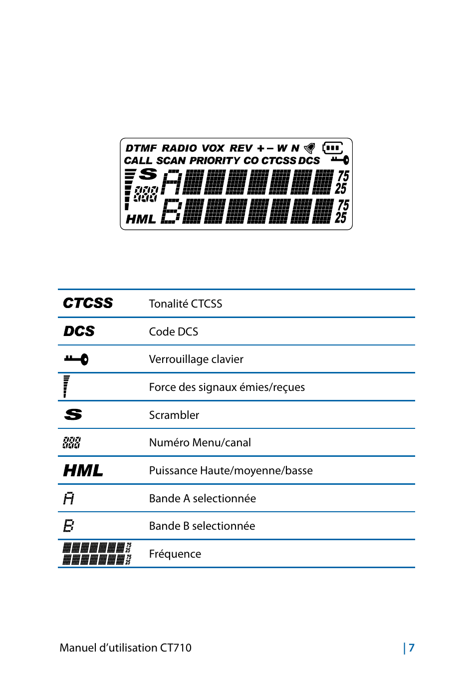 MIDLAND CT710 - 2014 User Manual | Page 129 / 214