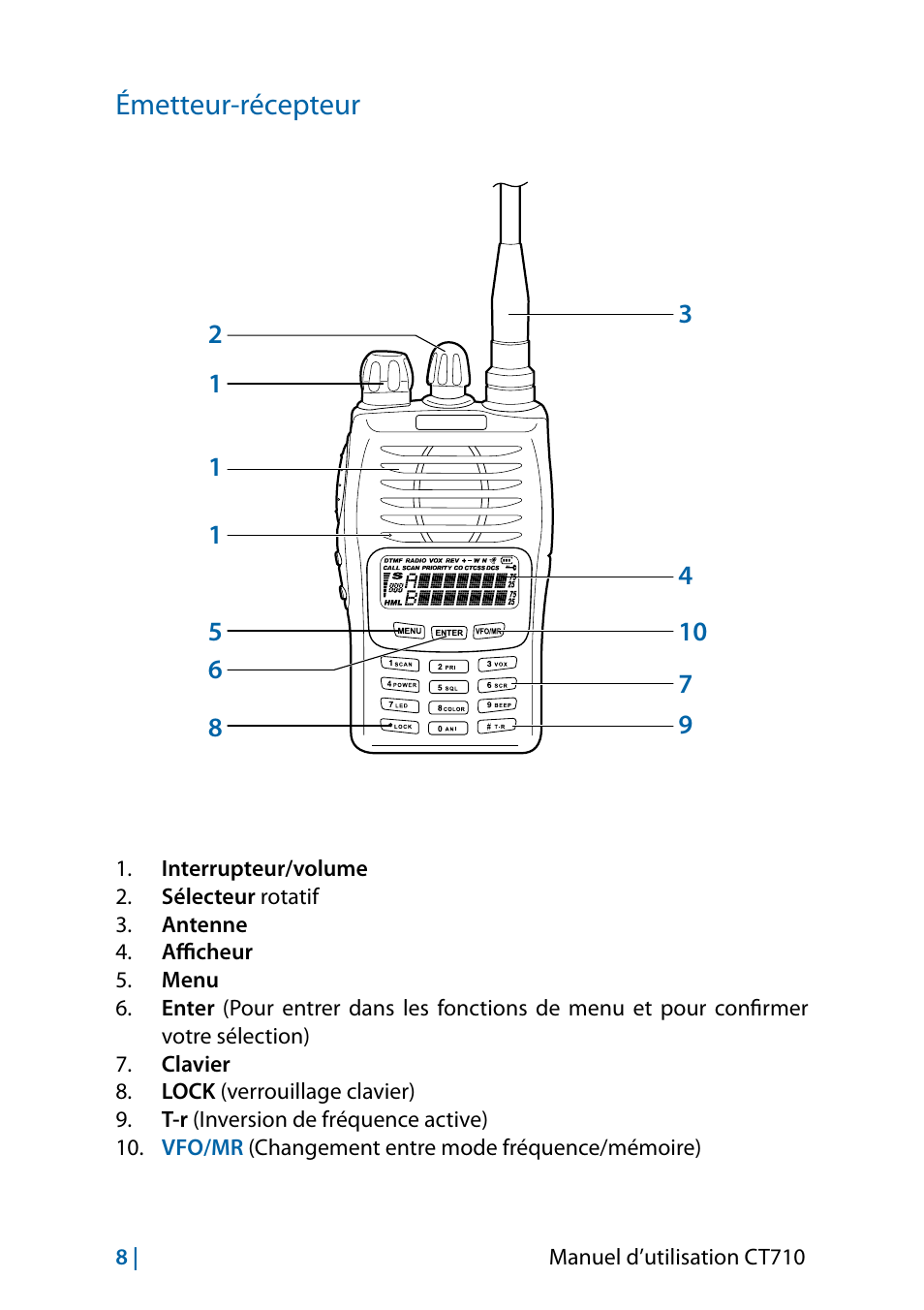Émetteur-récepteur | MIDLAND CT710 - 2014 User Manual | Page 130 / 214