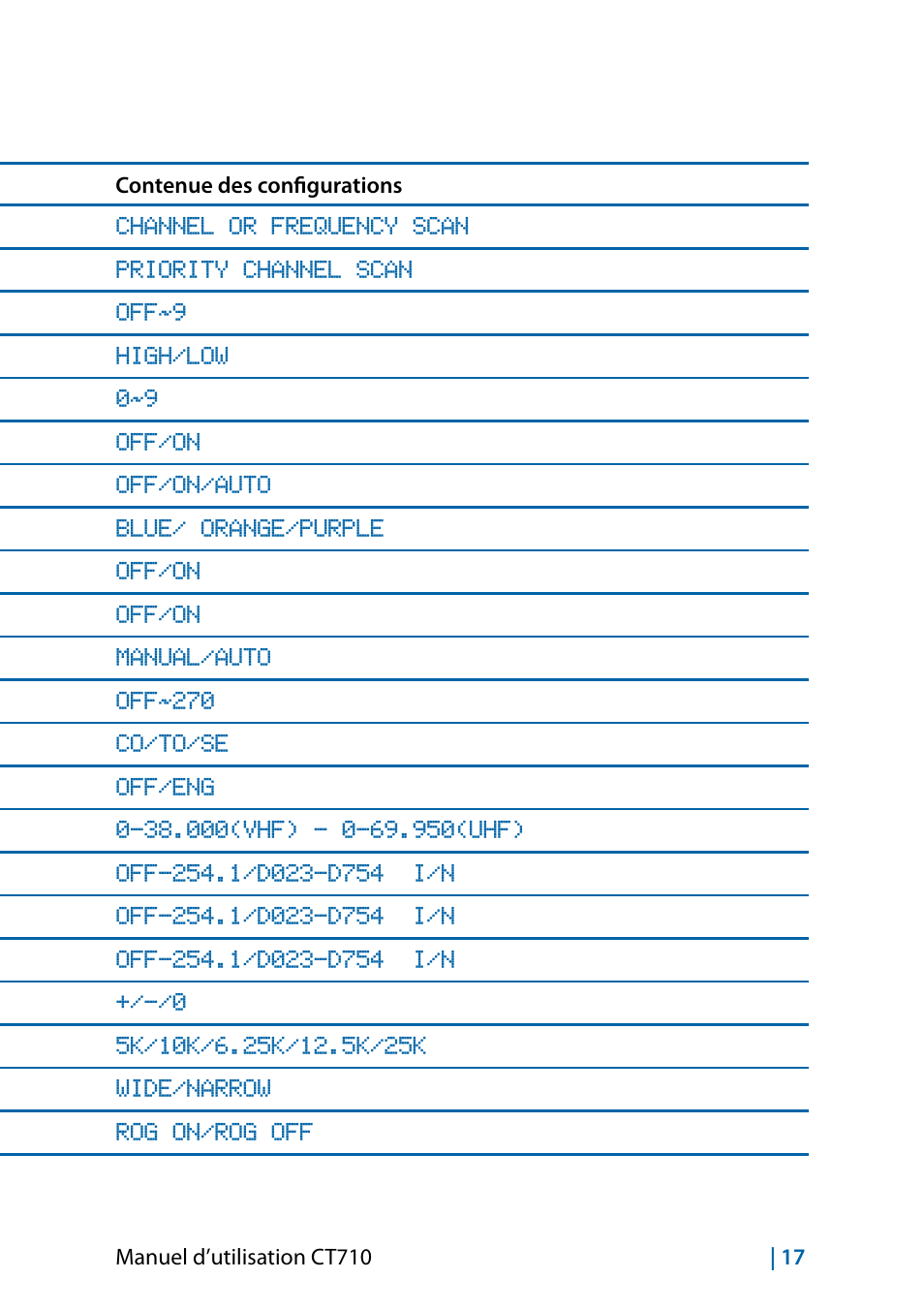 Liste des fonctions du menu | MIDLAND CT710 - 2014 User Manual | Page 139 / 214