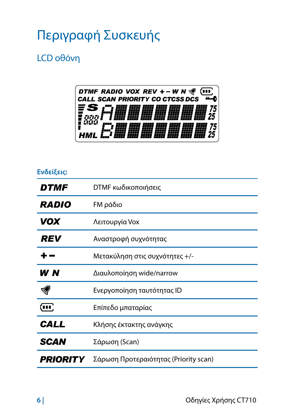 Περιγραφή συσκευής, Lcd οθόνη | MIDLAND CT710 - 2014 User Manual | Page 158 / 214