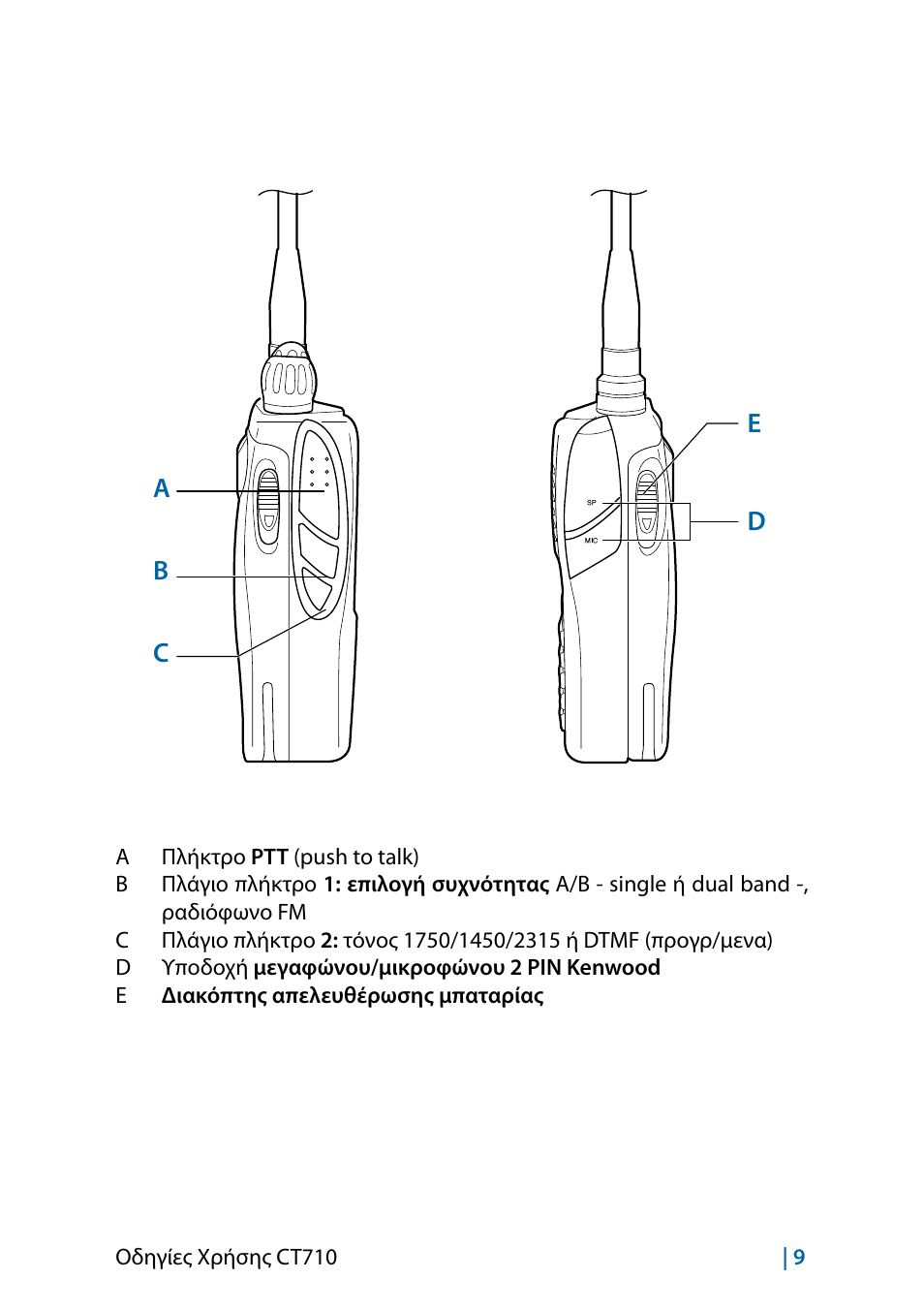 Ab c d e | MIDLAND CT710 - 2014 User Manual | Page 161 / 214