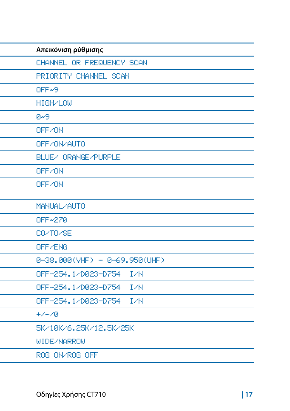 Λίστα λειτουργιών μενού | MIDLAND CT710 - 2014 User Manual | Page 169 / 214