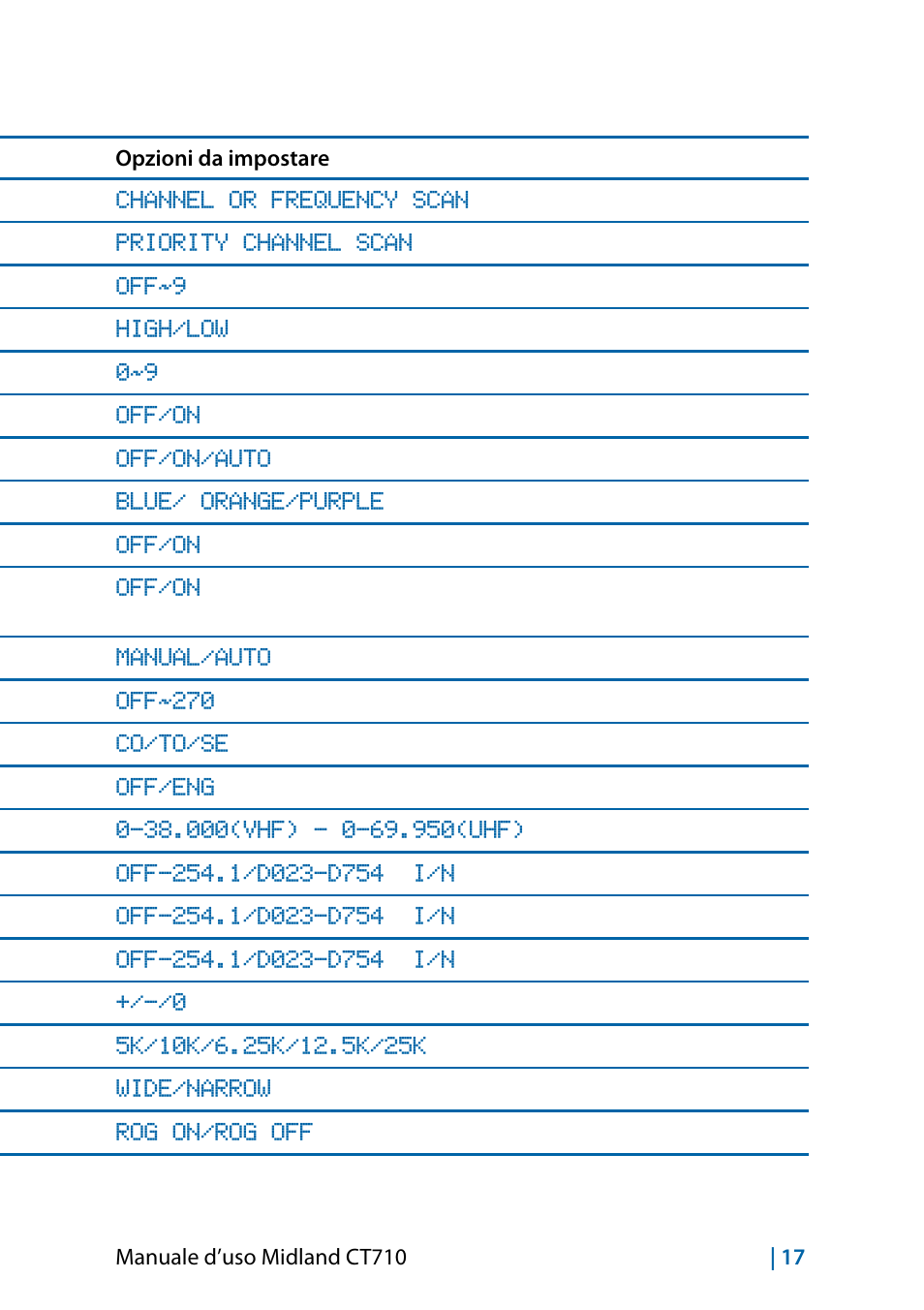 Lista delle funzioni menu | MIDLAND CT710 - 2014 User Manual | Page 17 / 214