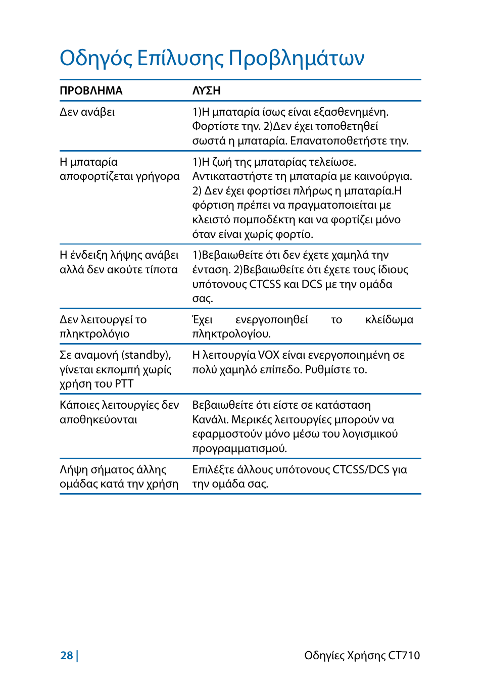 Οδηγός επίλυσης προβλημάτων | MIDLAND CT710 - 2014 User Manual | Page 180 / 214